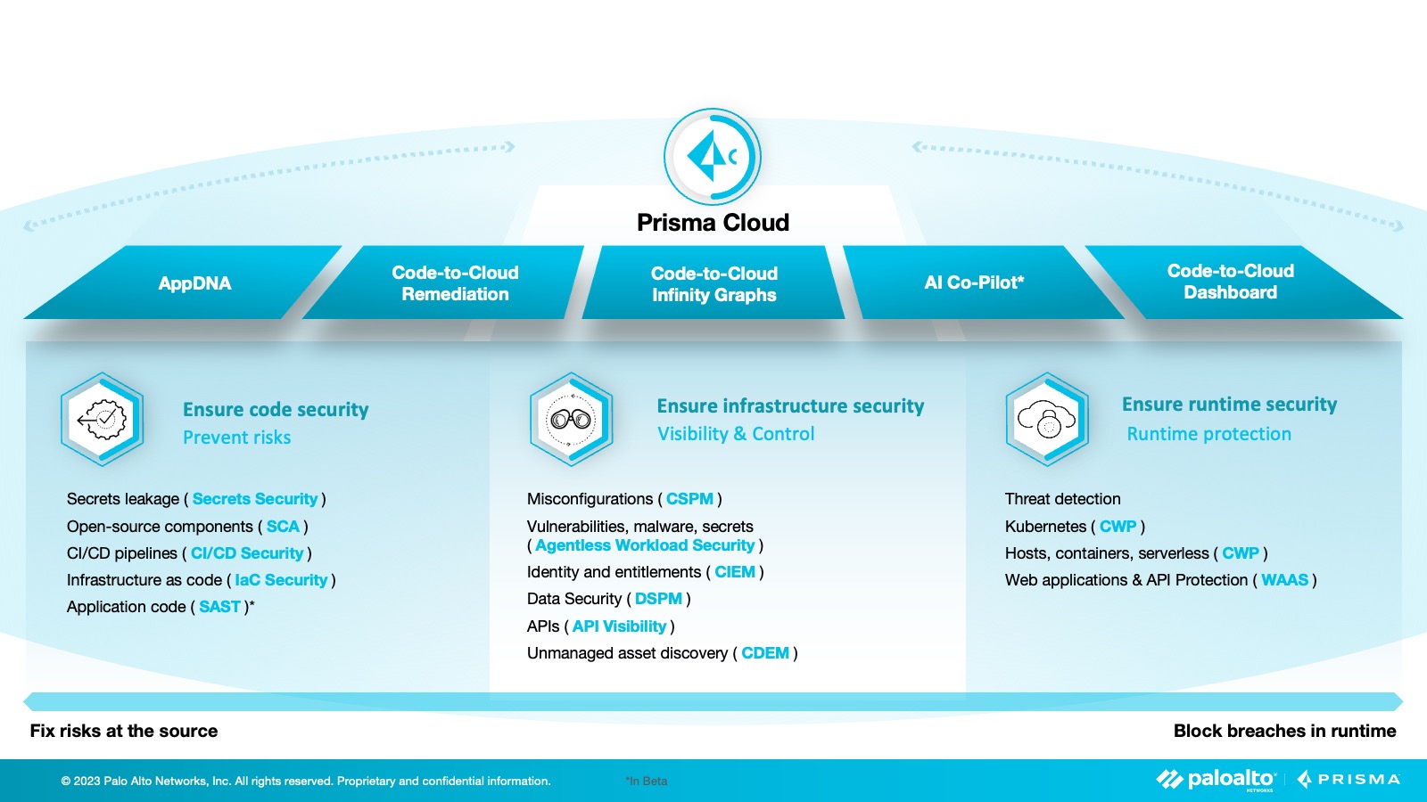 Prisma Cloud CNAPP Services Overview